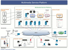 MSP overview