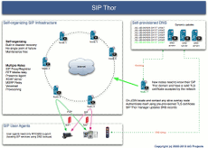 /images/thor-platform-230.png